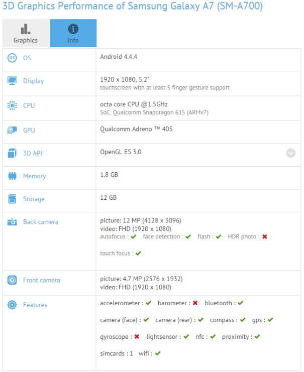 Samsung Galaxy A7 GFXBench listing