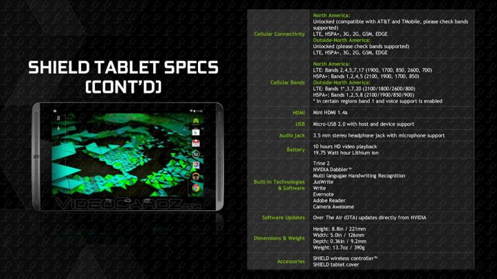 NVIDIA SHIELD Tablet specifications